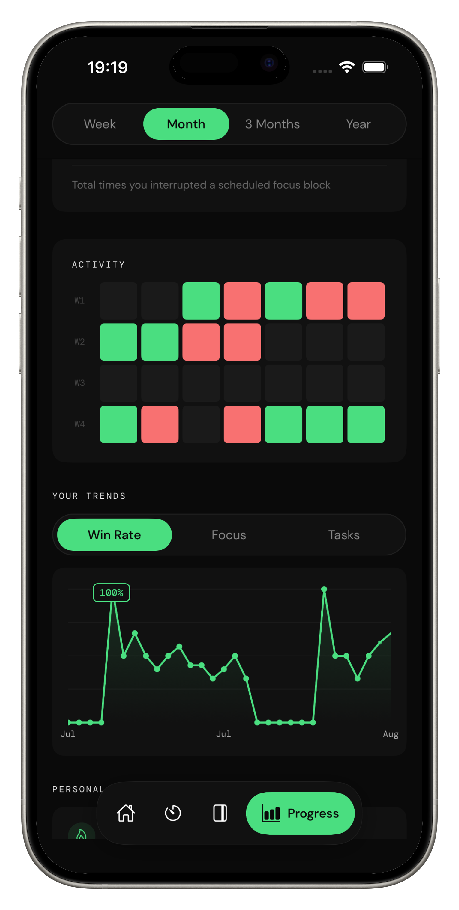 WinRate progress screen showing an activity heatmap and win rate trend line